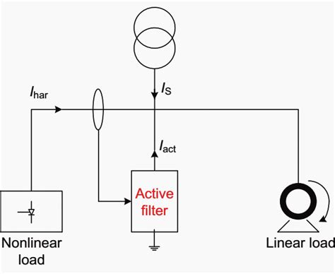 How Harmonic Filters Prevent Distortions In Networks With High Harmonic