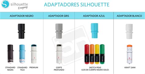 Adaptadores Silhouette CAMEO 4 cómo se usan BLOG BR Técnicas