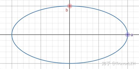 椭圆模函数（1）——椭圆、单摆、双周期 知乎