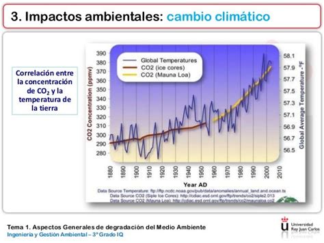 Tema 1 Aspectos Generales De Degradación Del Medio Ambiente