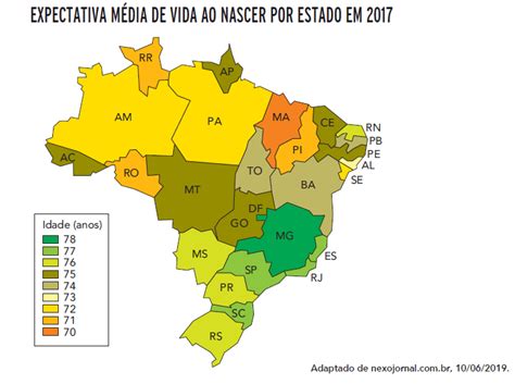 Quest O Resolvida Discursiva Sobre Expectativa De Vida Ao Nascer No Brasil