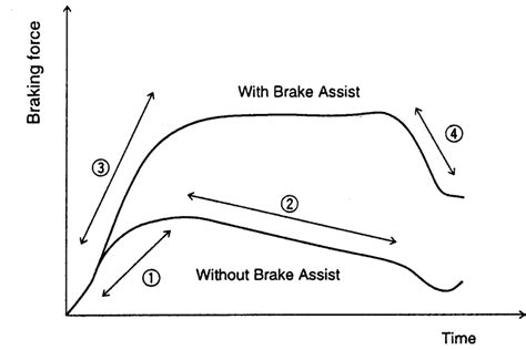 Toyota Develops Brake Assist Safety Technology Toyota Motor