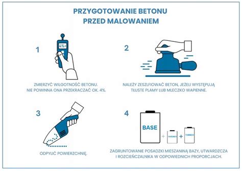 ZYWICA EPOKSYDOWA Farba Na Beton Zestaw 40m2 SZARY ERLI Pl