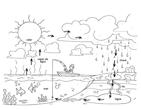 Imagens Do Ciclo Da água Para Imprimir RETOEDU