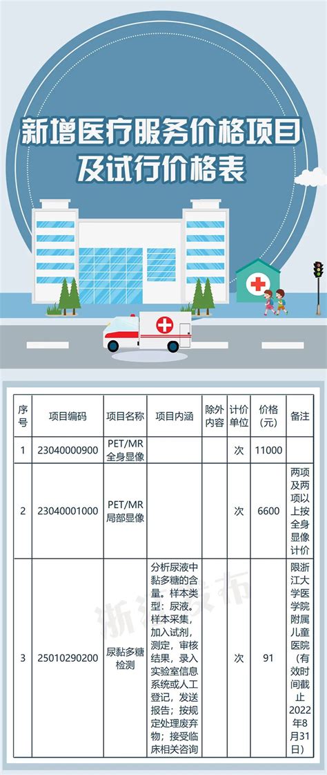 12月1日起执行！浙江将新增、完善这些医疗服务价格项目澎湃号·媒体澎湃新闻 The Paper