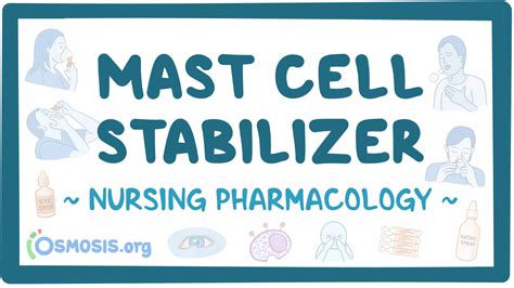 Mast cell stabilizers - Inhaled: Nursing pharmacology: Video, Causes ...