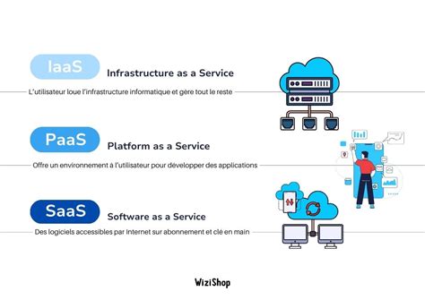 Qu Est Ce Que Le SaaS Software As A Service Notre Guide