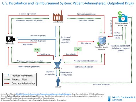 PBM Basics Pharmacists Society Of The State Of New York