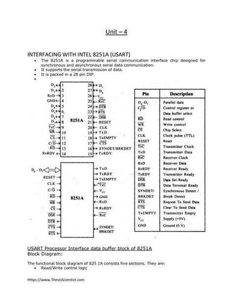 Interfacing With Intel 8251a Usart Pdf Free Download