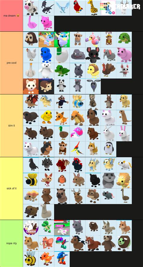 Adopt Me Pets Tier List Community Rankings TierMaker