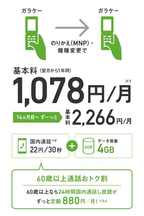 ケータイ4gbプラン スマートフォン・携帯電話 ソフトバンク