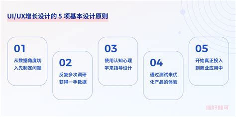 Ui设计 品牌网站设计建设 Uiux增长设计的 5 项基本设计原则和思路用户体验观点维好维可 创新体验设计咨询