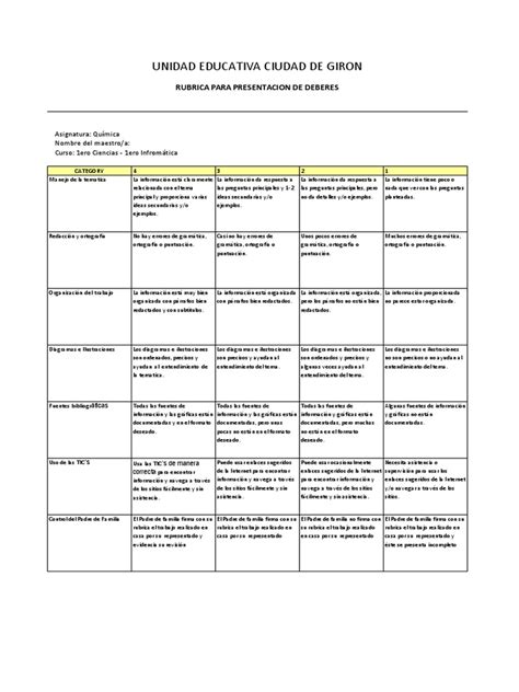 Ejemplo De Rubrica Para Calificar Deberes Pdf Comunicación Informática