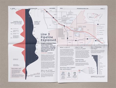 Line 3 Pipeline Explained — Information is Beautiful Awards