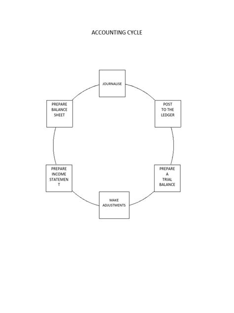 Accounting Cycle | PDF