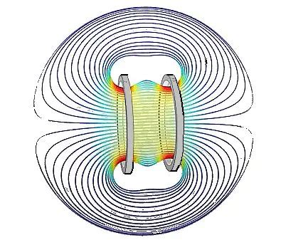 What S All This Helmholtz Coil Stuff