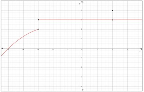 Calc Final Exam Flashcards Quizlet