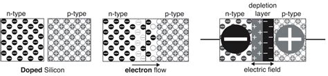 Semiconductors – diodes - Learn Audio Electronics with Arduino: Practical Audio Circuits with ...