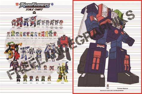 New Color G1 Season 1 3 Scale Chart Tfw2005 The 2005 Boards