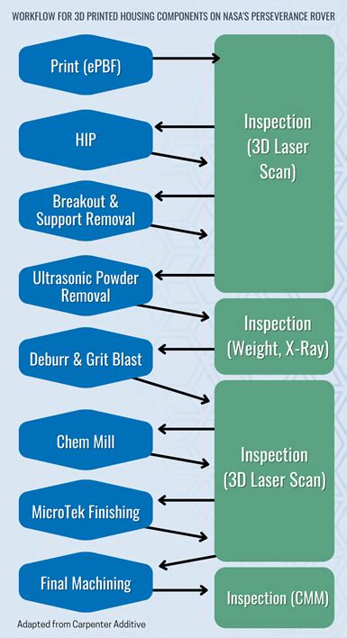 Flow 3d Additive Manufacturing