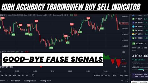 High Accuracy Tradingview Buy Sell Indicator Free Best Tradingview Indicator Youtube