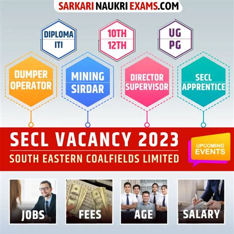 Secl Recruitment 2025 Liveupcoming Jobs Notification Apply Online