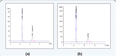 Hplc Chromatogram Of Dissolution For Standard Solution Of A Sofled Download Scientific