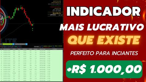 Incr Vel Alavancando Na Deriv E Na Iq Option O Melhor Indicador