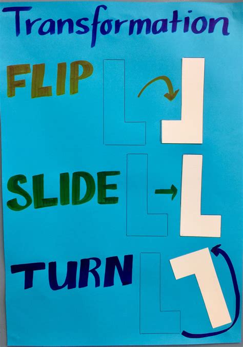 Slide Flip And Turn Worksheet