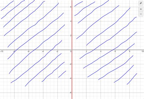 Multivariable Calculus Sketch The Domain Of This Function