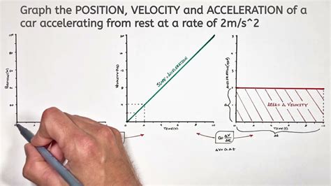 Car Acceleration Graph