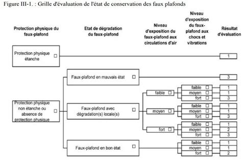 Dossier Technique Amiante Dta Dekra Diagnostic Immobilier