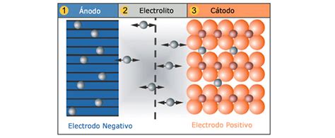 Bater As Litio Dsc Solar Eficiencia Energ Tica