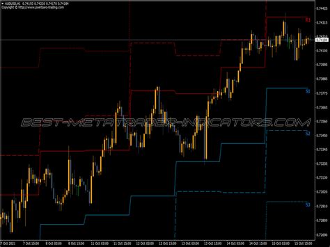 Entry Points Trading System Mt Indicators Mq Ex Best