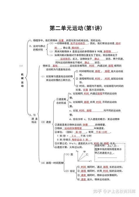 上海中考物理知识点记不住怎么办？上海中考物理知识点速记手册 知乎