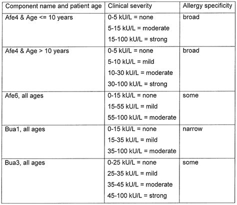 Allergy Test Results Scale Pictures Photos