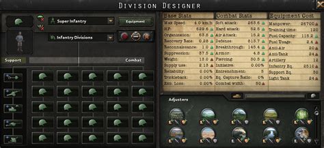 Best Division Templates for Hearts of Iron IV - EIP Gaming