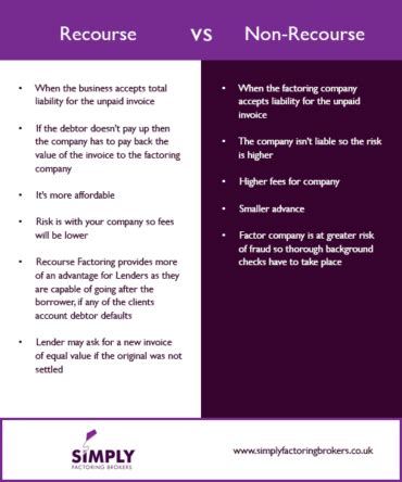 Recourse Versus Non Recourse Factoring What S The Difference