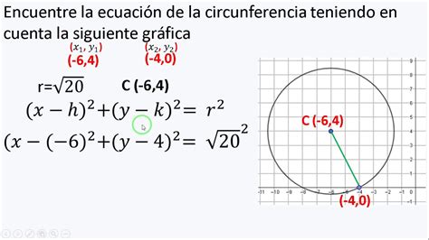 Numérico Florecer Coincidencia centro y radio de una circunferencia