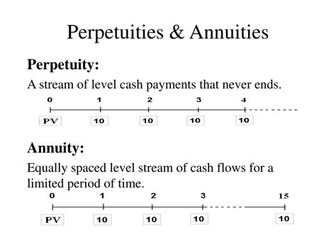 Ppt Chapter 4 Time Value Of Money Cont Powerpoint Presentation Free Download Id 240018