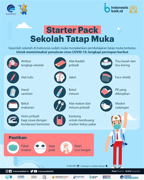 Starter Park Sekolah Tatap Muka Indonesia Baik