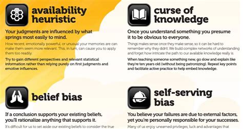 24 Cognitive Biases That Are Warping Your Perception of Reality