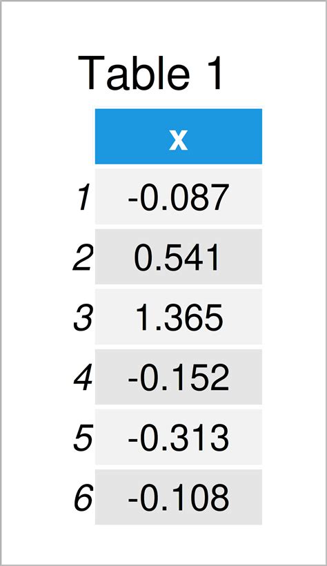 R Ggplot2 Warning Message Removed Rows Containing Non Finite Values