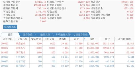 22万股票实盘2023 5 15，实盘第360天，选股就要选竞争优势企业 哔哩哔哩