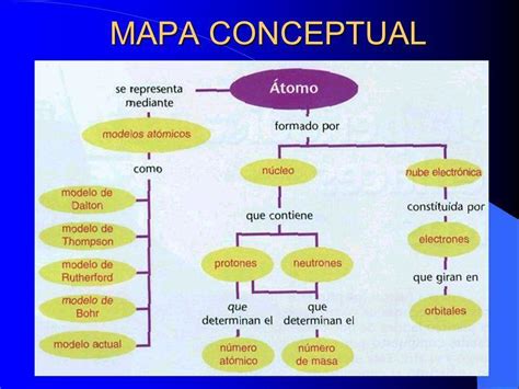 Mapa Conceptual Del Origen Del Atomo Brainlylat