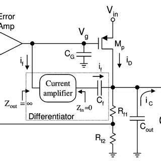 A capacitor-free CMOS low-dropout regulator with damping-factor-control ...