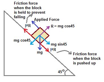 Free Body Diagram Of An Inclined Plane