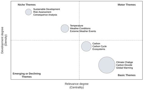 Environments Free Full Text The Rising Threat Of Atmospheric CO2 A