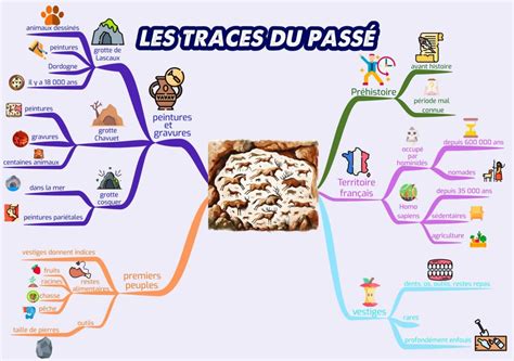 Carte Mentale Les Traces Du Pass Cm Cm Ma Tre Lucas