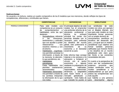 Cuadro Comparativo Desarrollo Emprendedor Act Cuadro Comparativo The